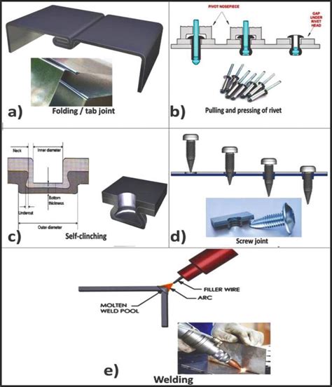 interlocking sheet metal|sheet metal joining technology.